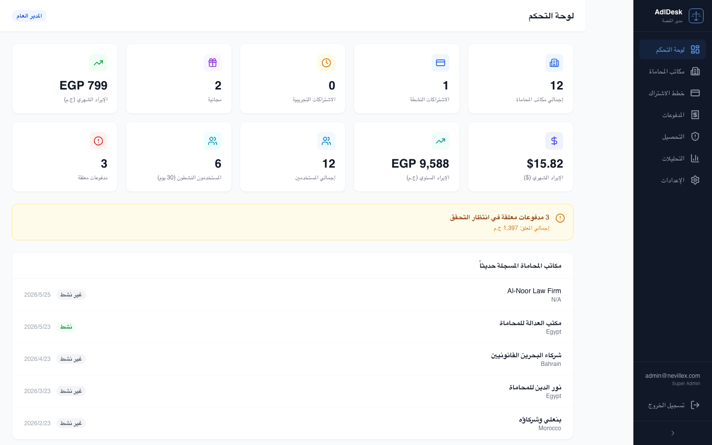 لوحة تحكم المنصة